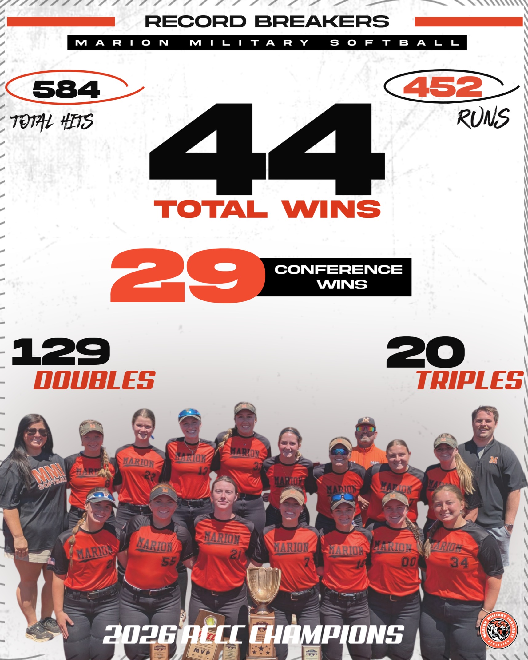Record Breaking Year for MMI Softball