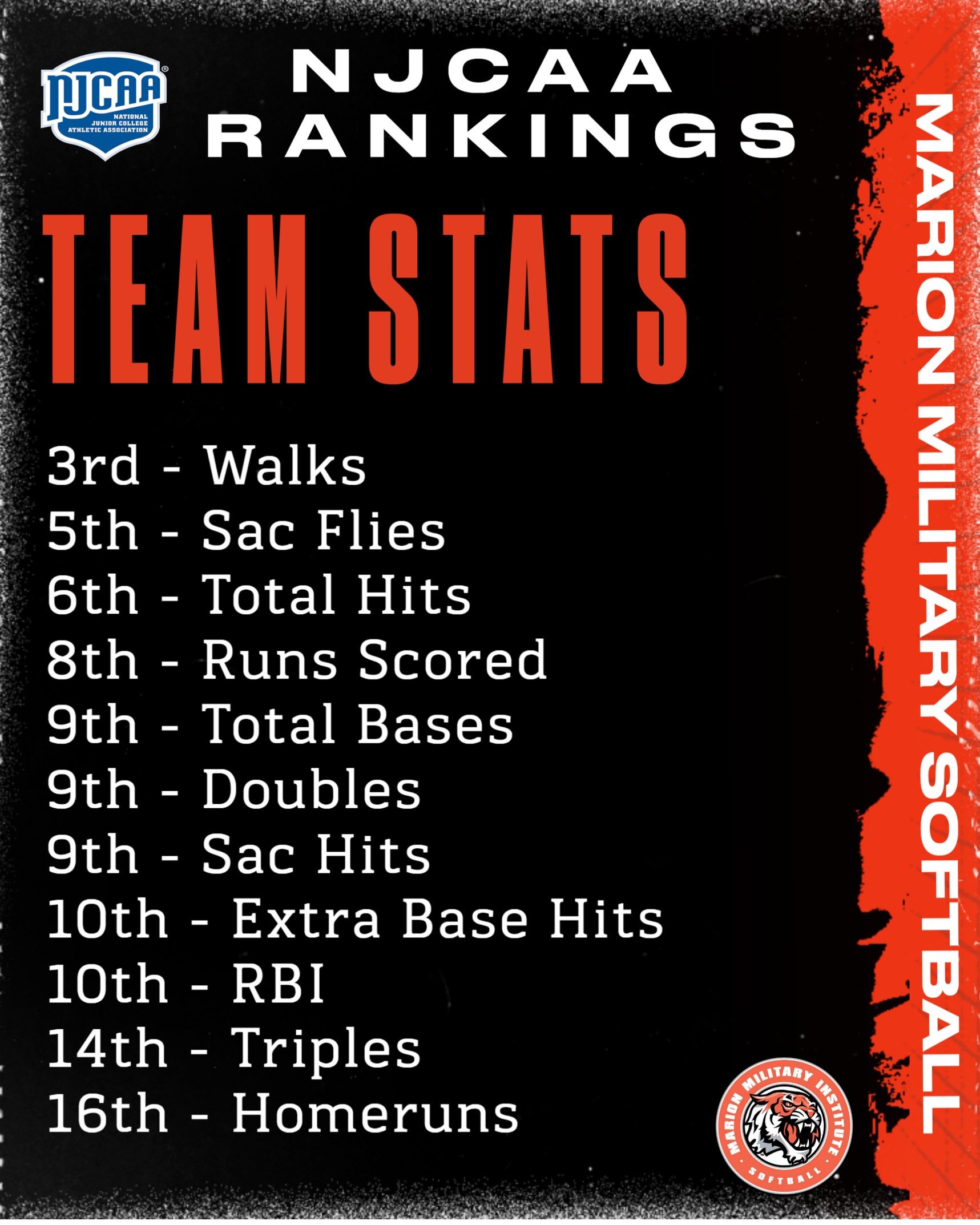 Softball Team and Individual NJCAA Stat Leaders